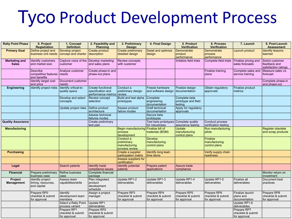 Detail Contoh Product Development Nomer 15