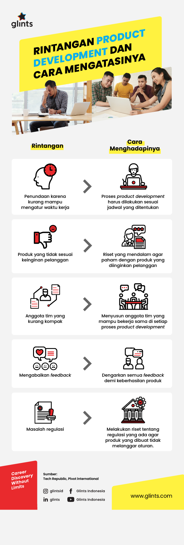 Detail Contoh Product Development Nomer 3