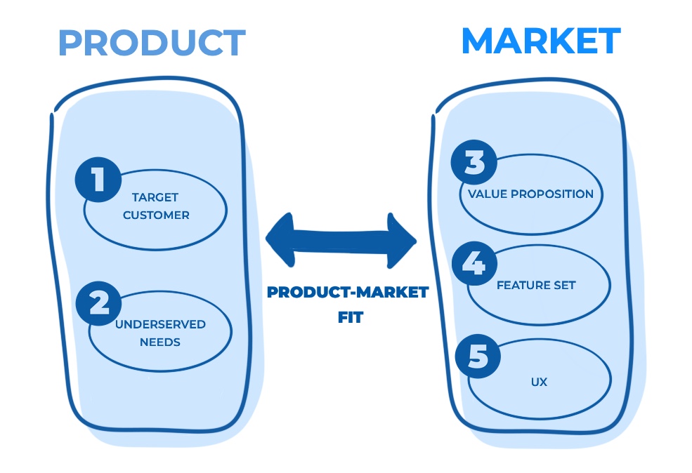 Detail Contoh Product Development Nomer 23