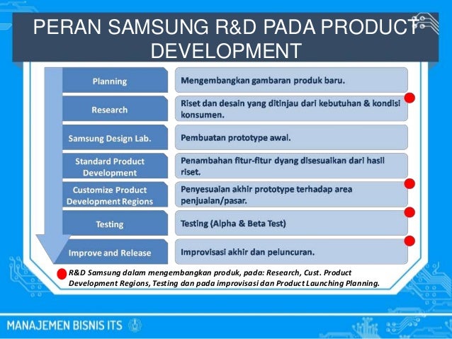 Detail Contoh Product Development Nomer 27