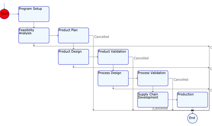 Detail Contoh Product Development Nomer 44