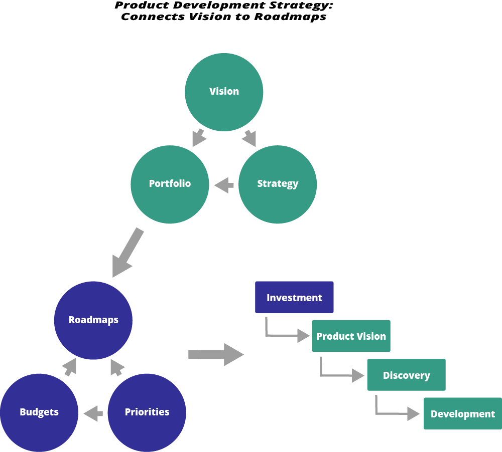 Detail Contoh Product Development Nomer 6