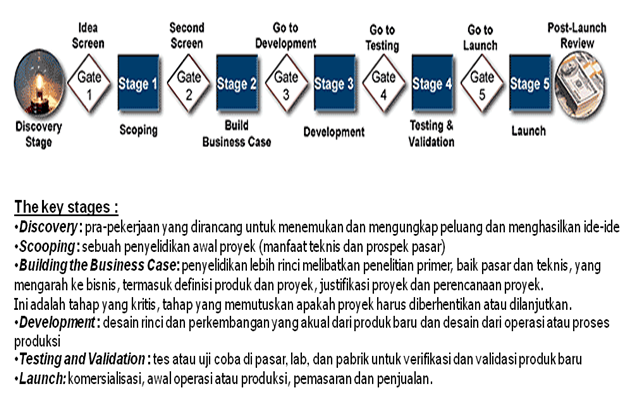 Detail Contoh Product Development Nomer 7