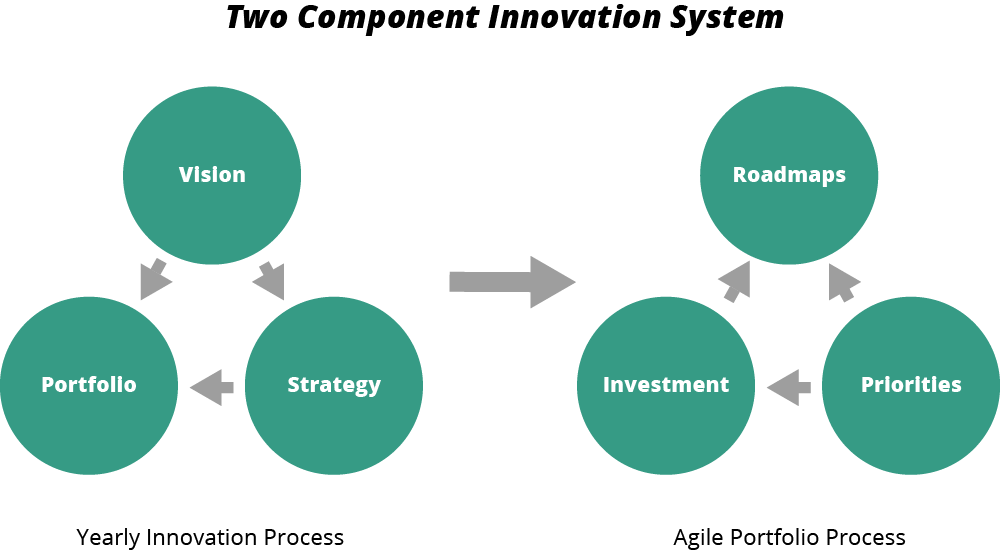 Detail Contoh Product Development Nomer 9