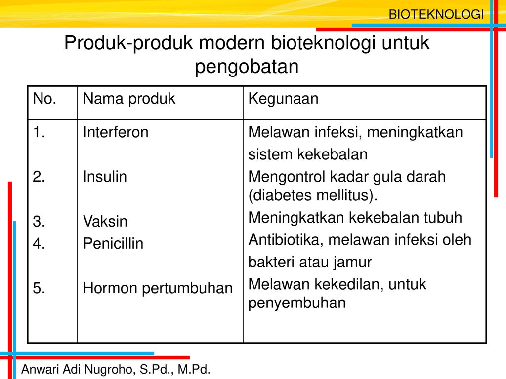 Detail Contoh Produk Bioteknologi Modern Nomer 15
