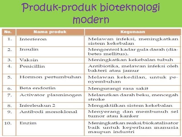 Detail Contoh Produk Bioteknologi Modern Nomer 6