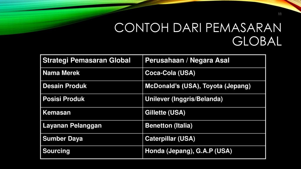 Detail Contoh Produk Global Nomer 16