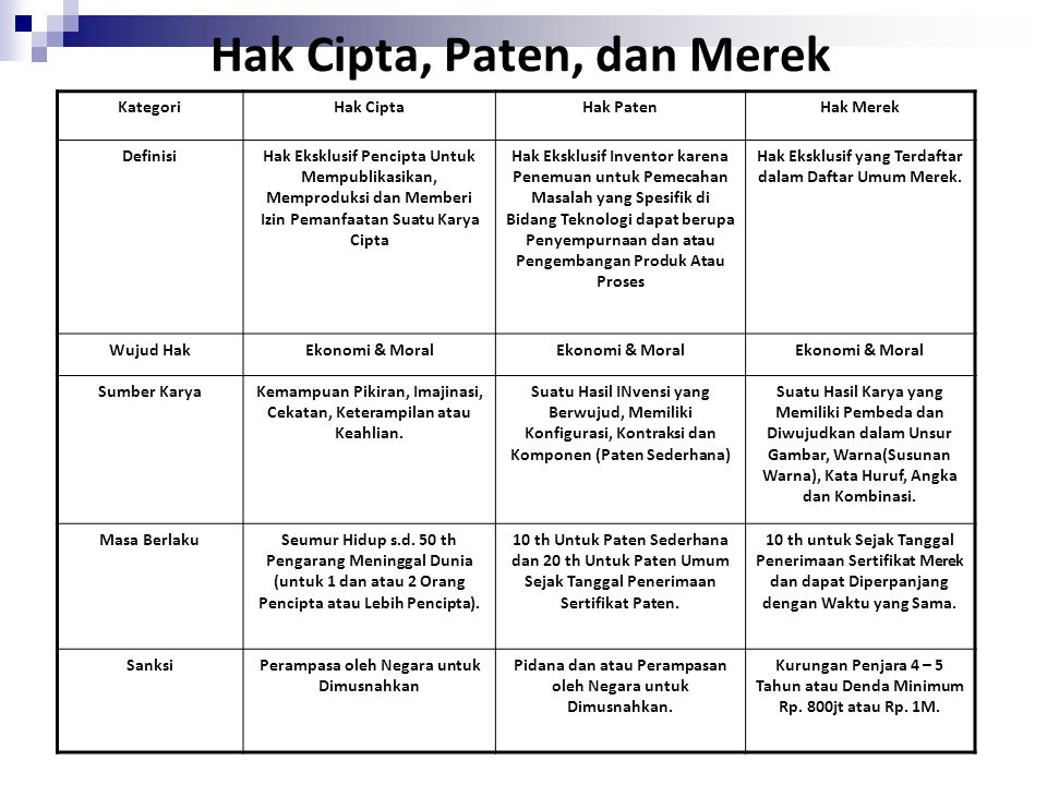 Detail Contoh Produk Hak Cipta Nomer 8