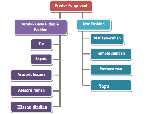 Detail Contoh Produk Hiasan Nomer 30