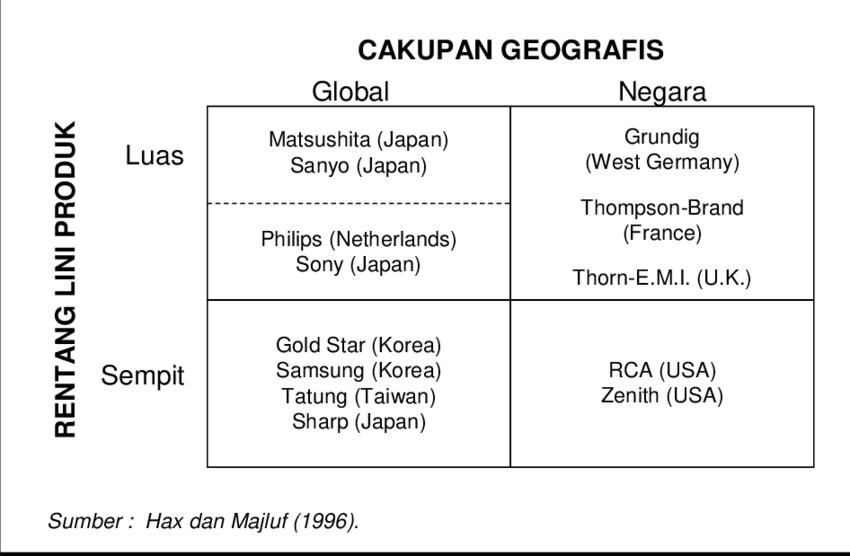 Detail Contoh Produk Industri Nomer 21