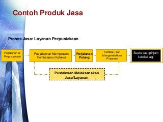 Contoh Produk Jasa - KibrisPDR