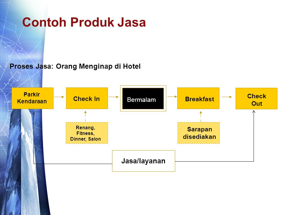 Detail Contoh Produk Jasa Nomer 2