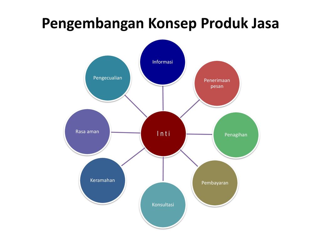 Detail Contoh Produk Jasa Nomer 23