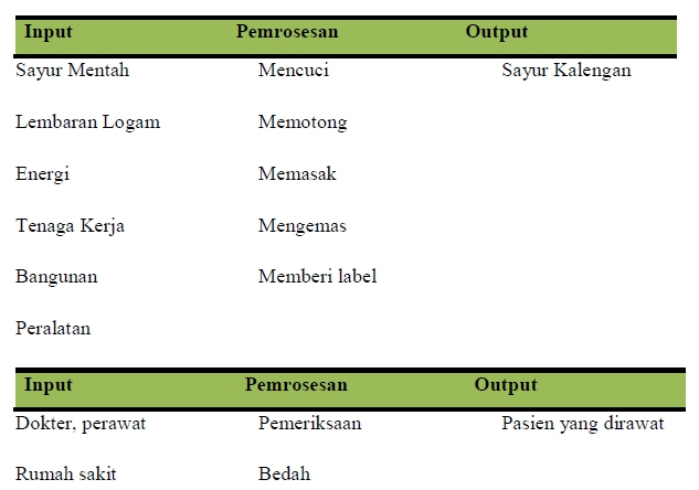 Detail Contoh Produk Jasa Nomer 8