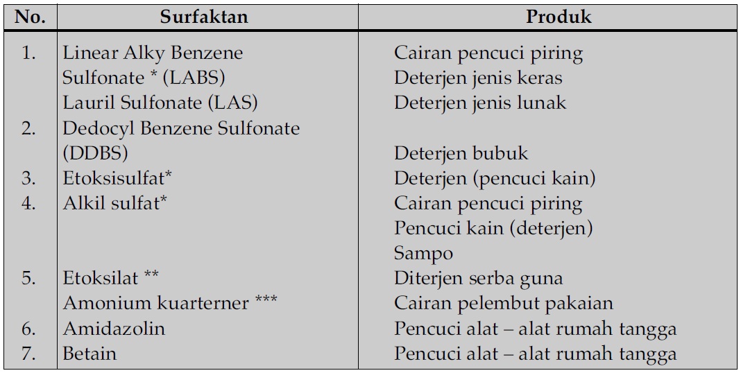 Detail Contoh Produk Kimia Nomer 11