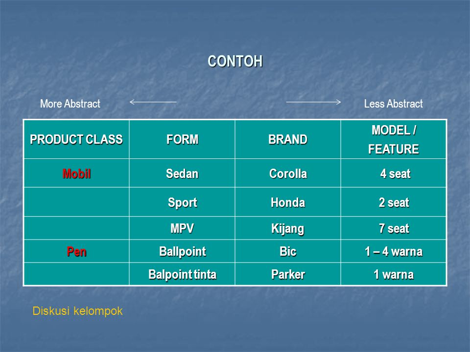 Detail Contoh Produk Knowledge Nomer 11