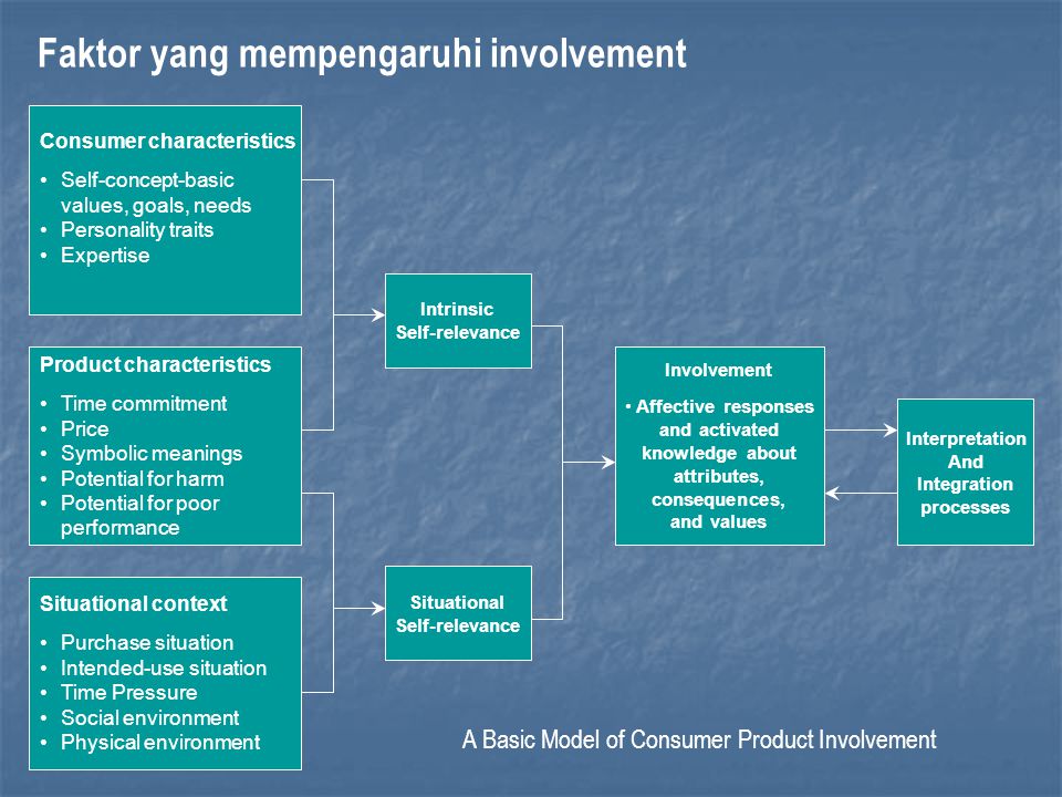 Detail Contoh Produk Knowledge Nomer 12