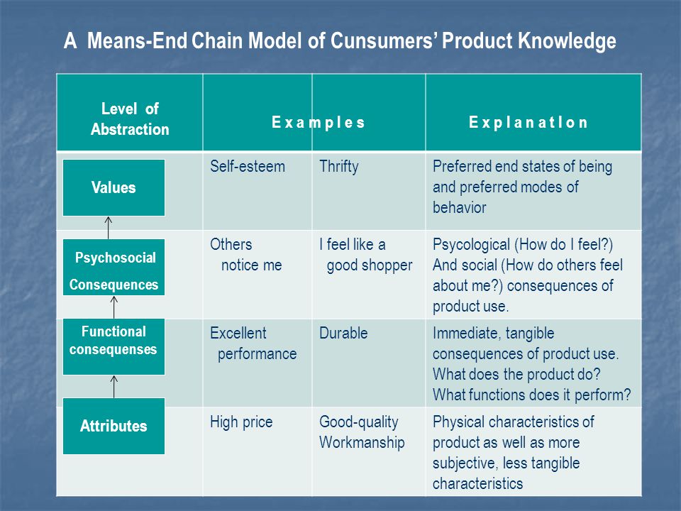 Detail Contoh Produk Knowledge Nomer 4