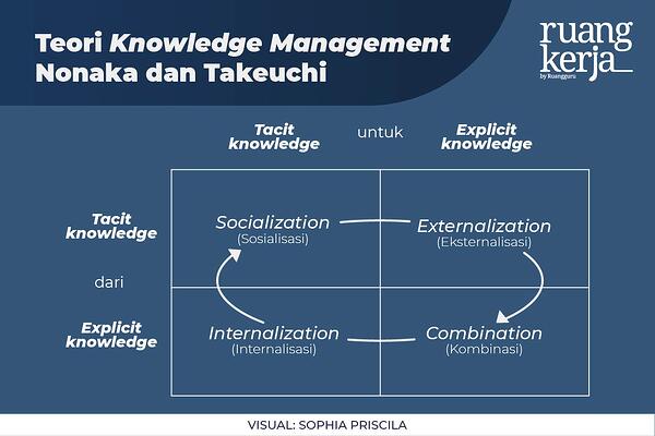 Detail Contoh Produk Knowledge Nomer 29