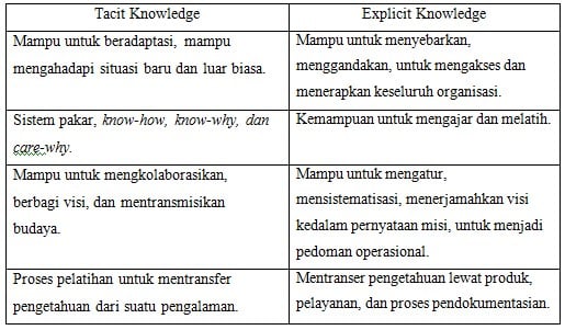Detail Contoh Produk Knowledge Nomer 43