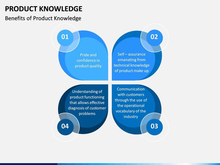 Detail Contoh Produk Knowledge Nomer 50