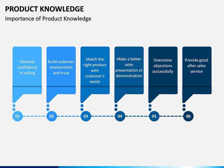 Detail Contoh Produk Knowledge Nomer 52