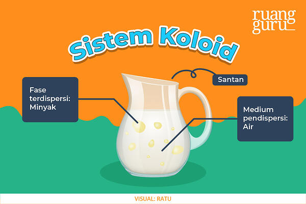 Detail Contoh Produk Makanan Koloid Nomer 50