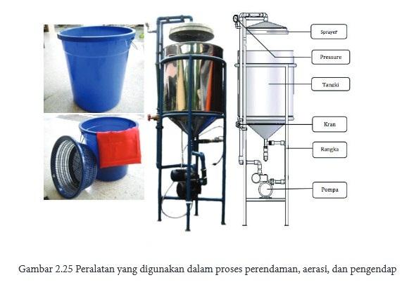 Detail Contoh Produk Rekayasa Nomer 2