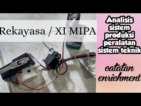 Detail Contoh Produk Rekayasa Nomer 42