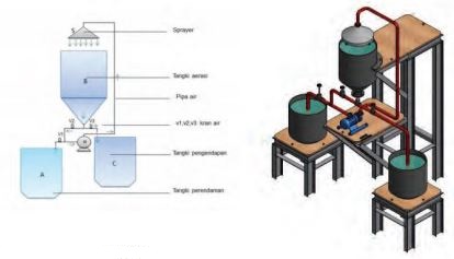 Detail Contoh Produk Rekayasa Nomer 8