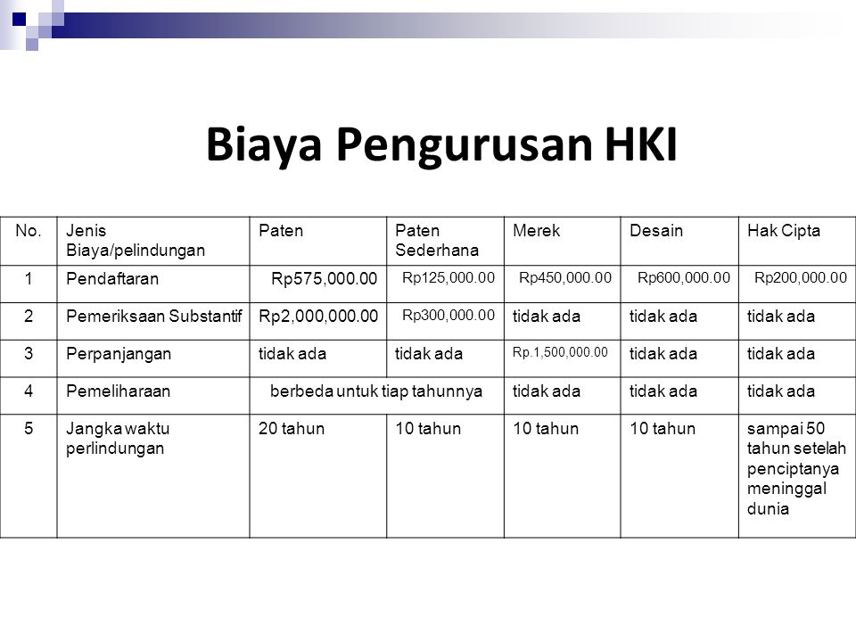 Detail Contoh Produk Yang Memiliki Hak Paten Nomer 18