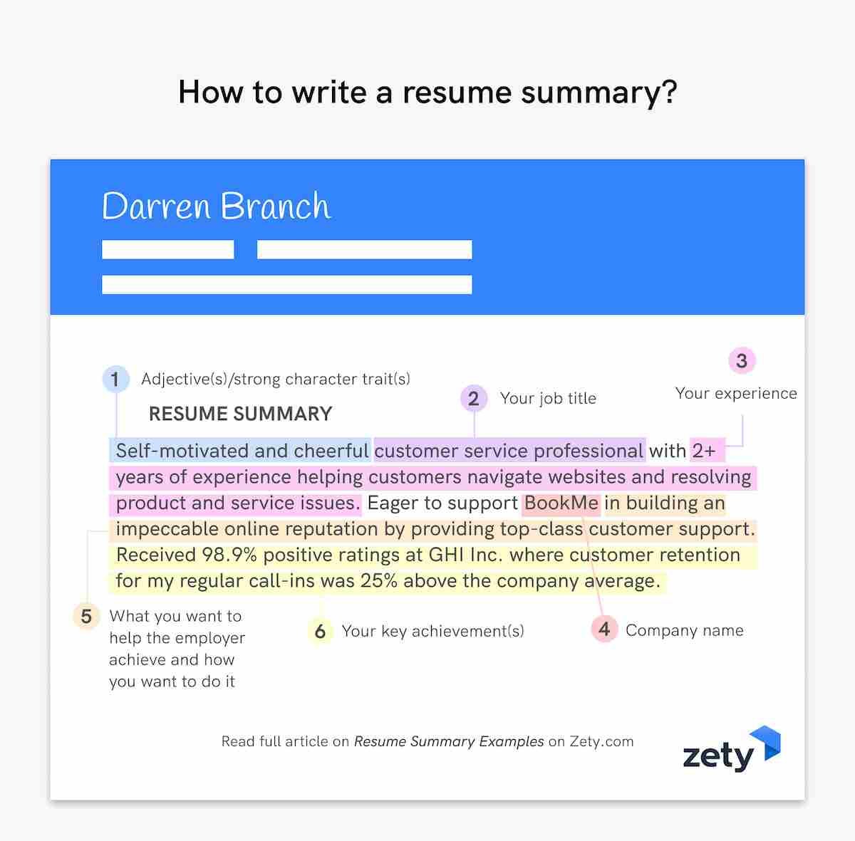 Detail Contoh Profesional Summary Nomer 9
