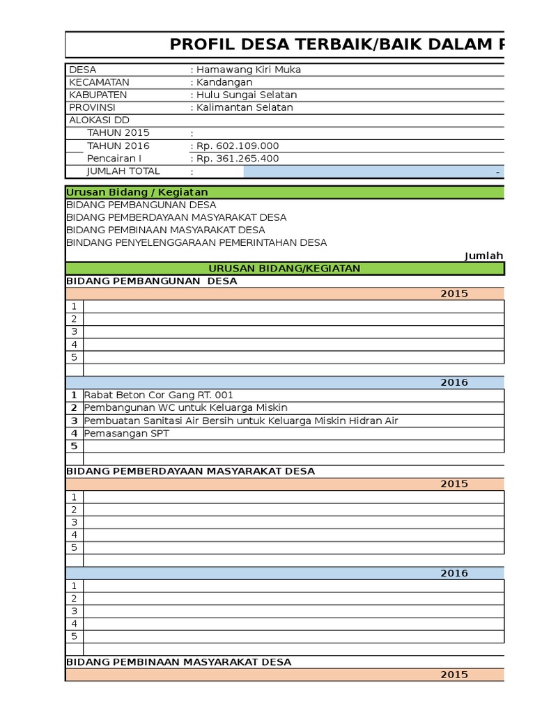 Detail Contoh Profil Desa Nomer 15