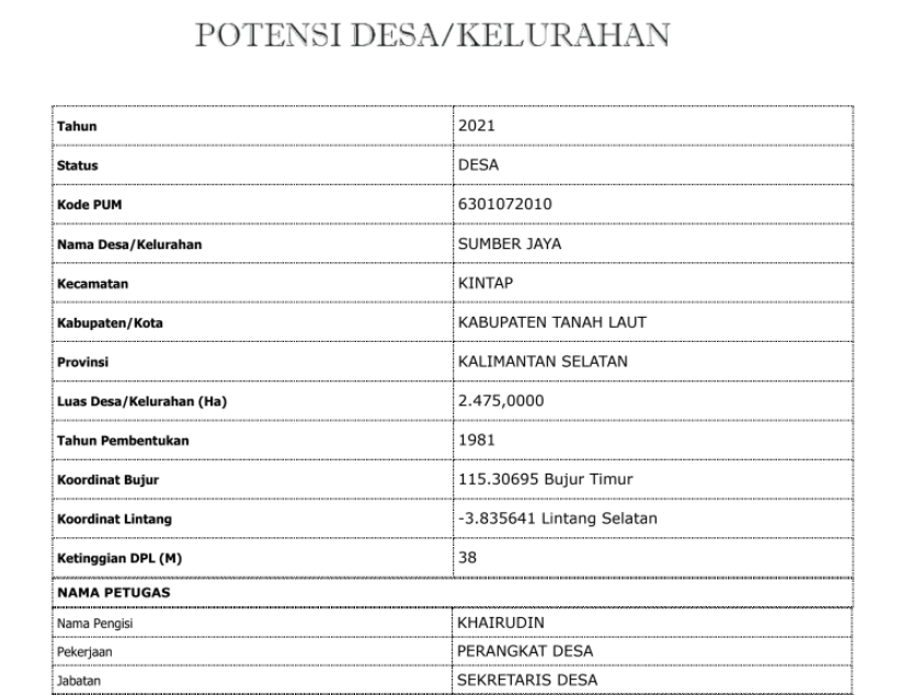 Detail Contoh Profil Desa Nomer 50