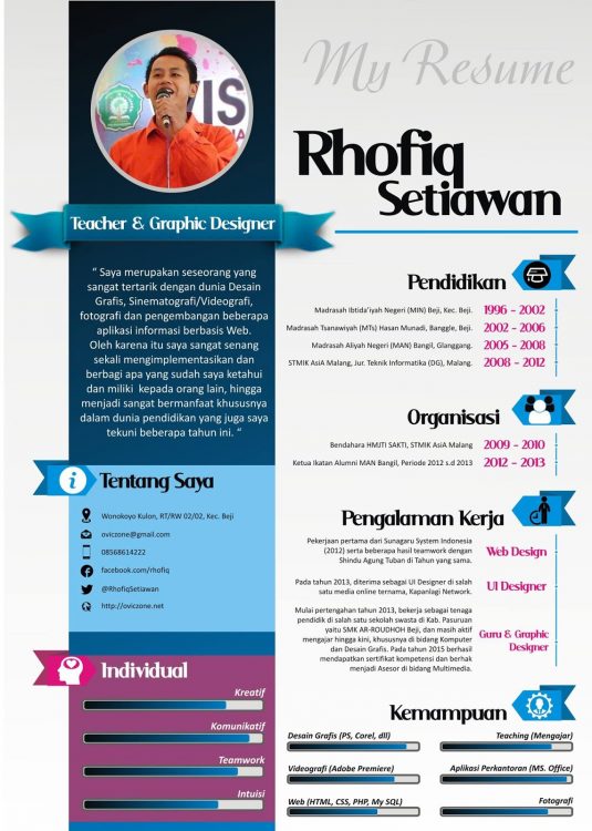 Contoh Profil Di Cv - KibrisPDR