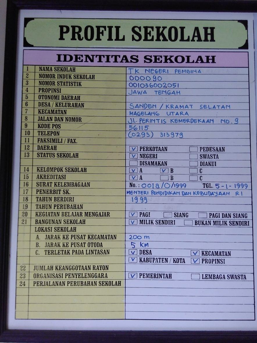 Detail Contoh Profil Lembaga Paud Nomer 13