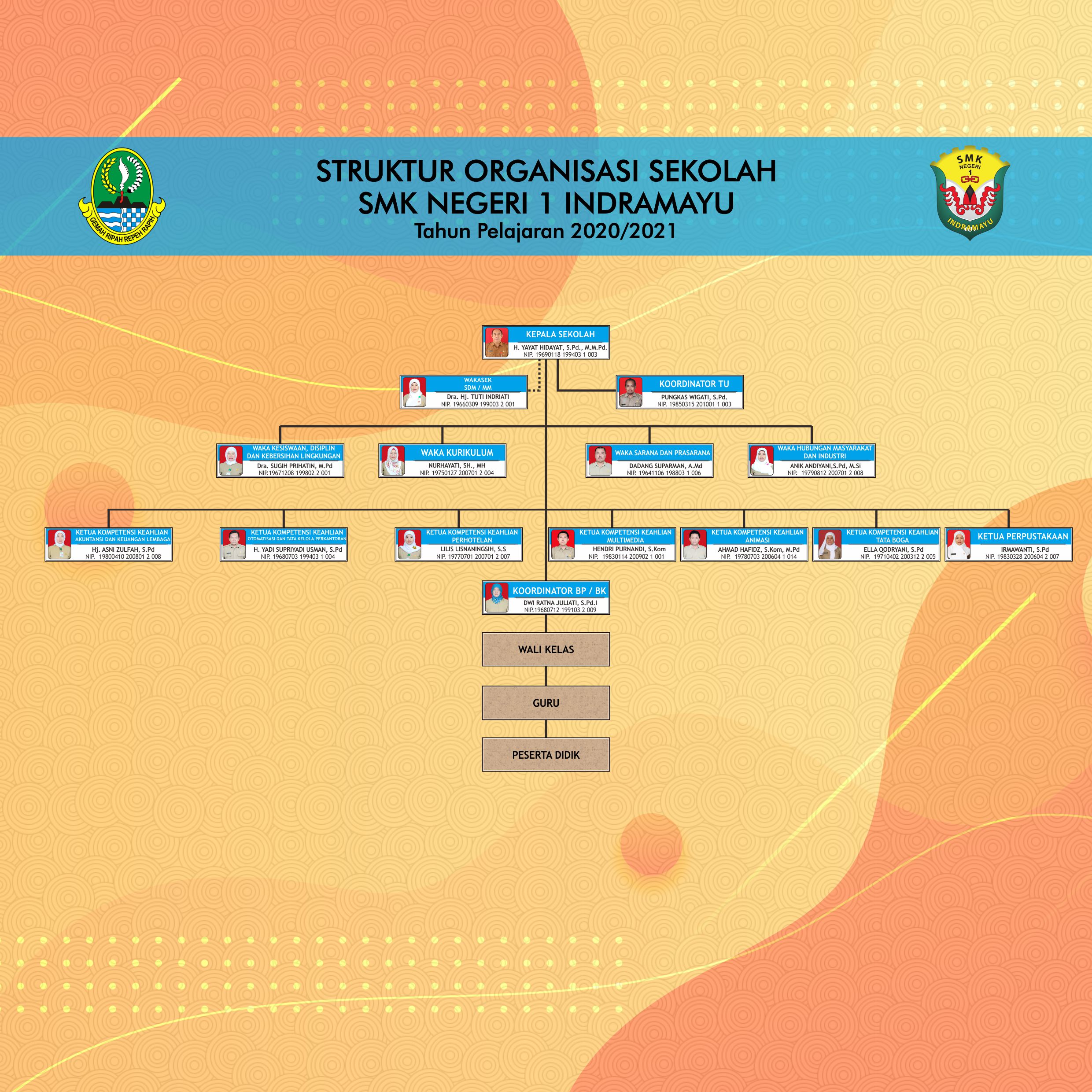 Detail Contoh Profil Organisasi Koleksi Nomer 29