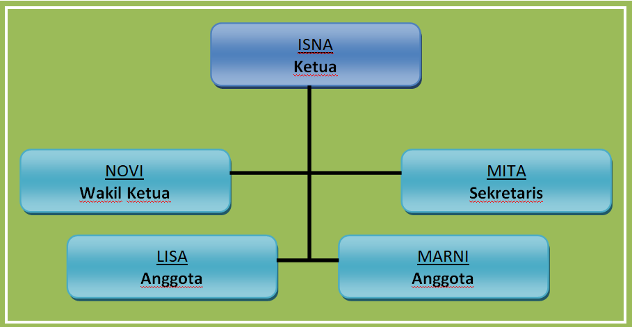 Detail Contoh Profil Posyandu Nomer 40