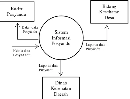 Detail Contoh Profil Posyandu Nomer 47