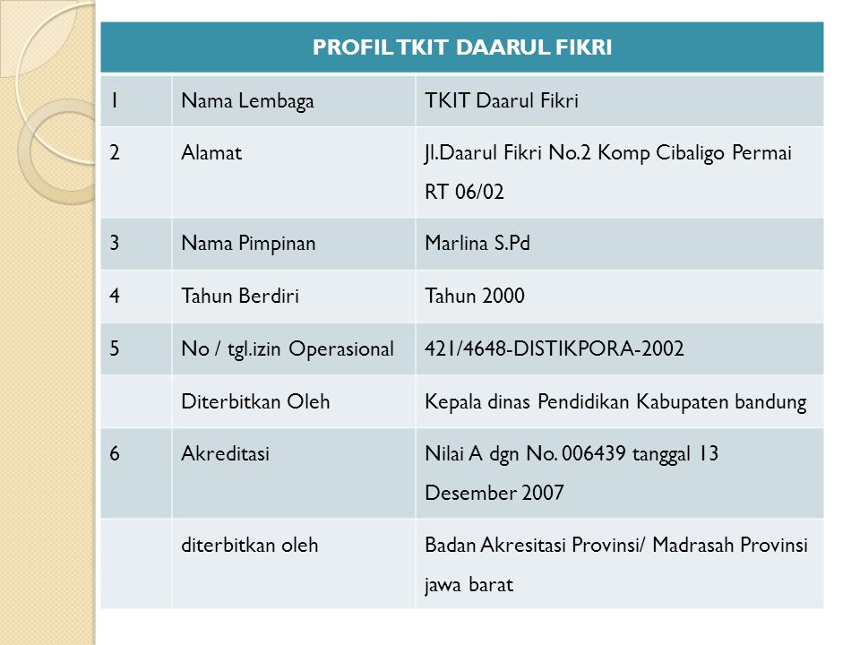 Detail Contoh Profil Sekolah Paud Nomer 21