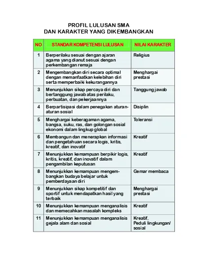 Detail Contoh Profil Sekolah Sma Nomer 34