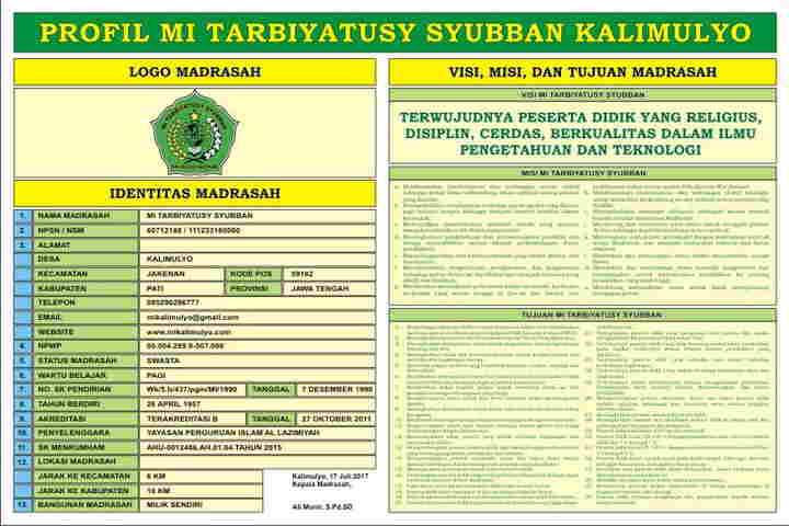 Detail Contoh Profil Sekolah Smp Nomer 22