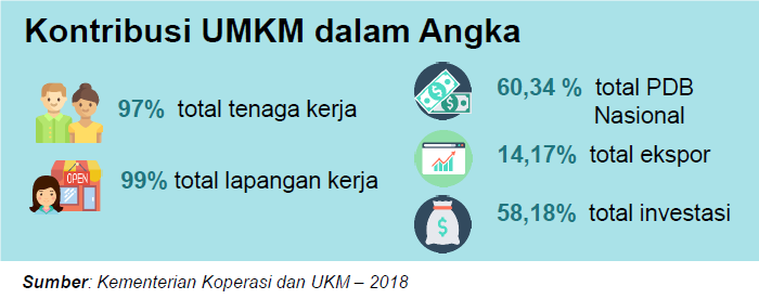 Detail Contoh Profil Umkm Nomer 34