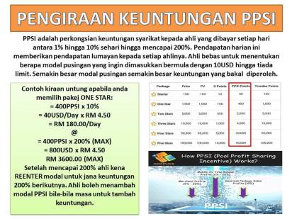 Detail Contoh Profit Sharing Nomer 36