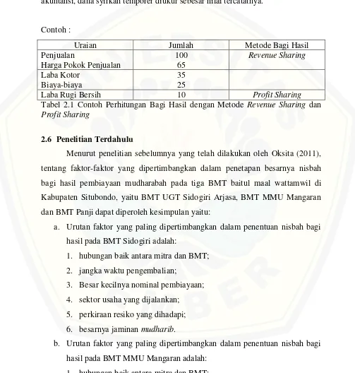 Detail Contoh Profit Sharing Nomer 38