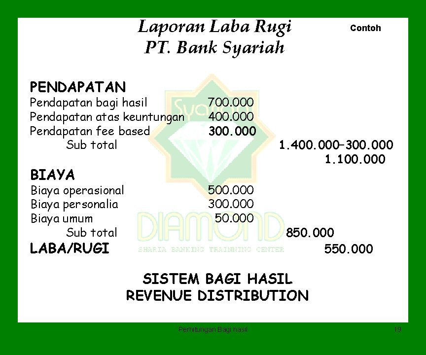 Detail Contoh Profit Sharing Nomer 50