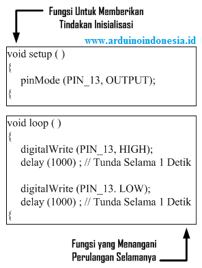Detail Contoh Program Arduino Nomer 20