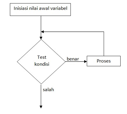Detail Contoh Program Arduino Nomer 30