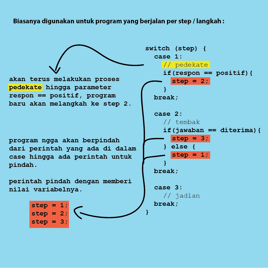 Detail Contoh Program Arduino Nomer 35