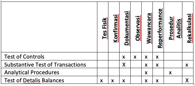 Detail Contoh Program Audit Nomer 33